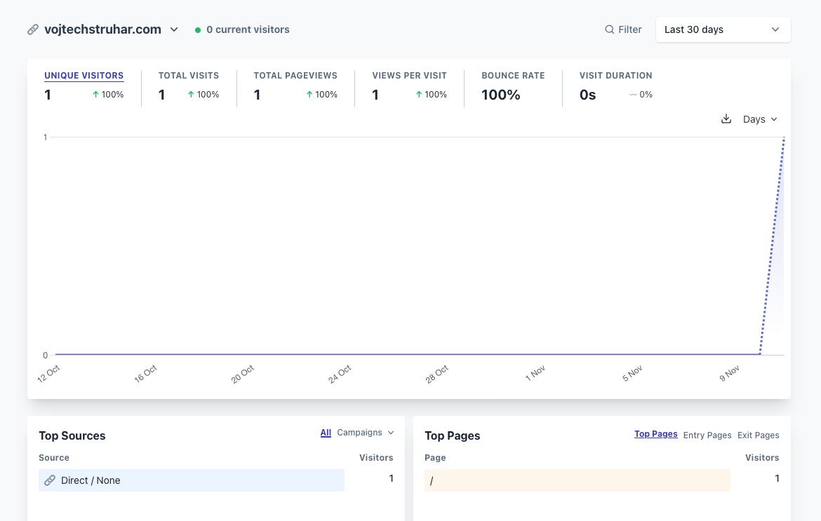 Self host Plausible analytics